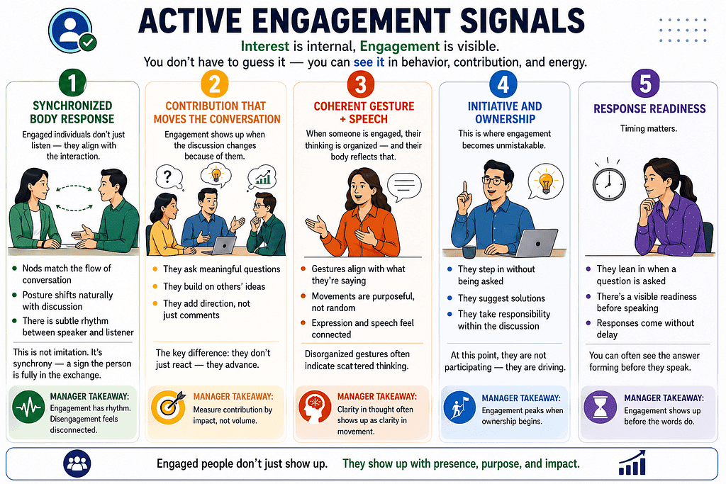 Body Language Signals That Reveal Active Employee Engagement