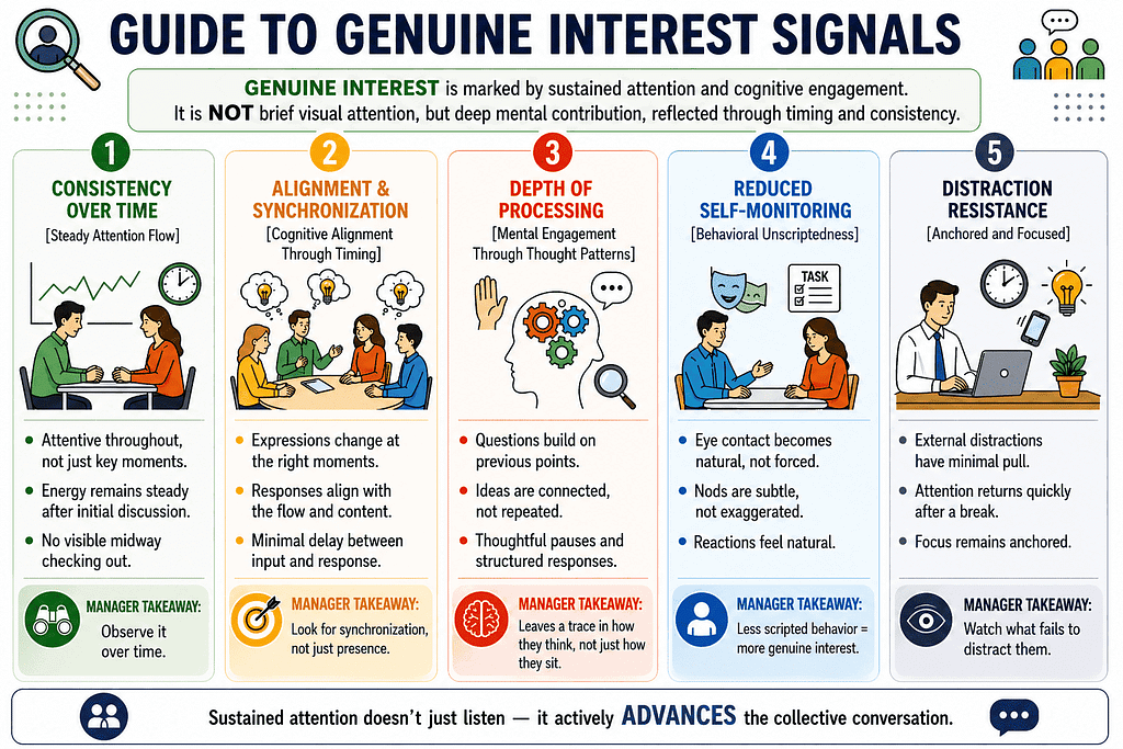 Body Language Signals That Indicate Genuine Interest at Work
