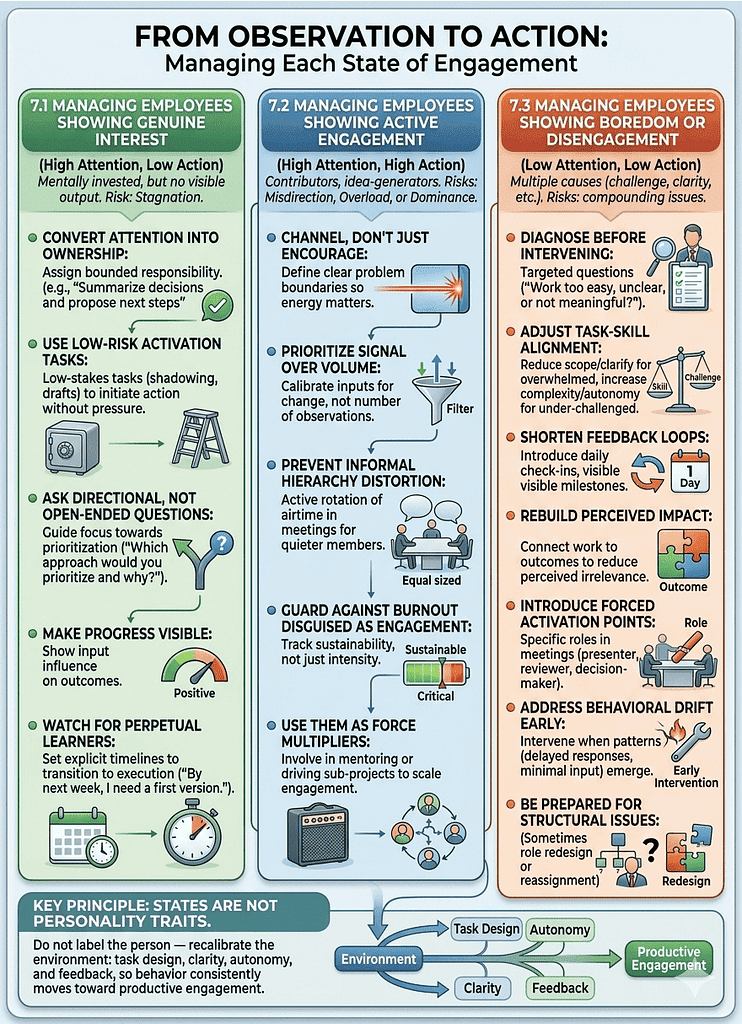 Body Language Signals Framework for Managing Employee Engagement