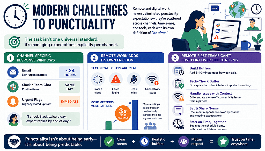 Punctuality and Professionalism in the Modern Workplace